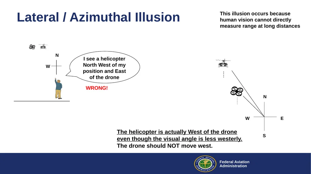 Drone Visual Operations Research Lessons Learned - slide 10 of 29