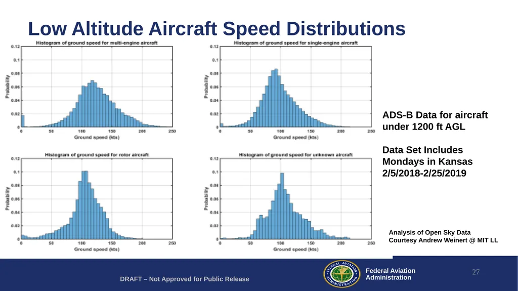Drone Visual Operations Research Lessons Learned - slide 27 of 29