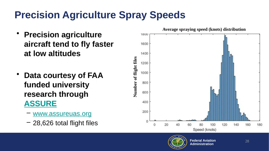 Drone Visual Operations Research Lessons Learned - slide 28 of 29