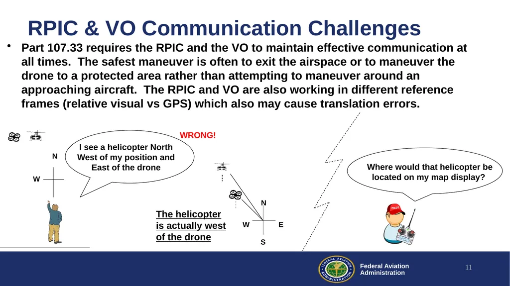 Drone Visual Operations Research Lessons Learned - slide 11 of 29