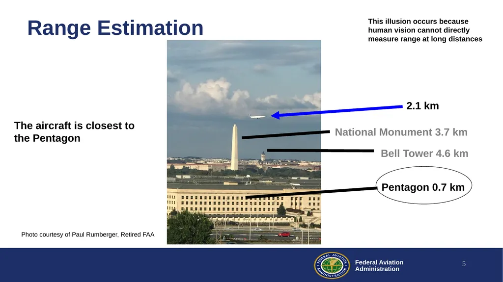 Drone Visual Operations Research Lessons Learned - slide 5 of 29