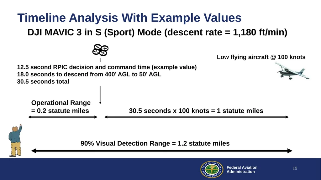 Drone Visual Operations Research Lessons Learned - slide 19 of 29
