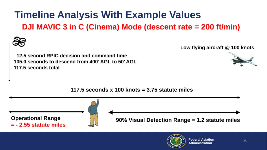 Drone Visual Operations Research Lessons Learned - slide 20 of 29