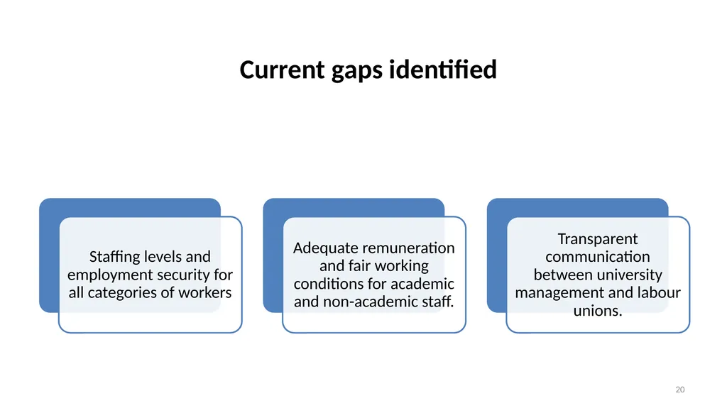 An Overview of Wits’ Preparedness for the 2025 - slide 20 of 25