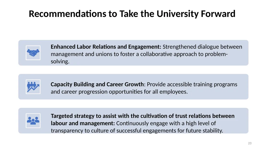 An Overview of Wits’ Preparedness for the 2025 - slide 23 of 25