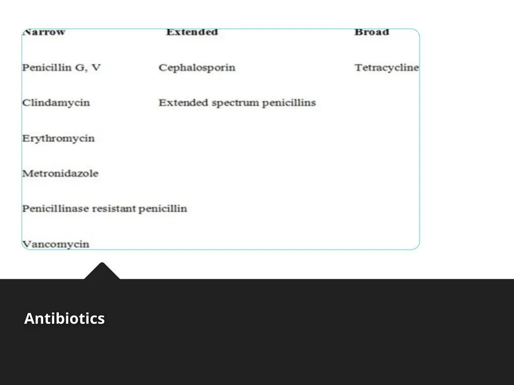 Antibiotics and Local Delivery Devices In - slide 14 of 51