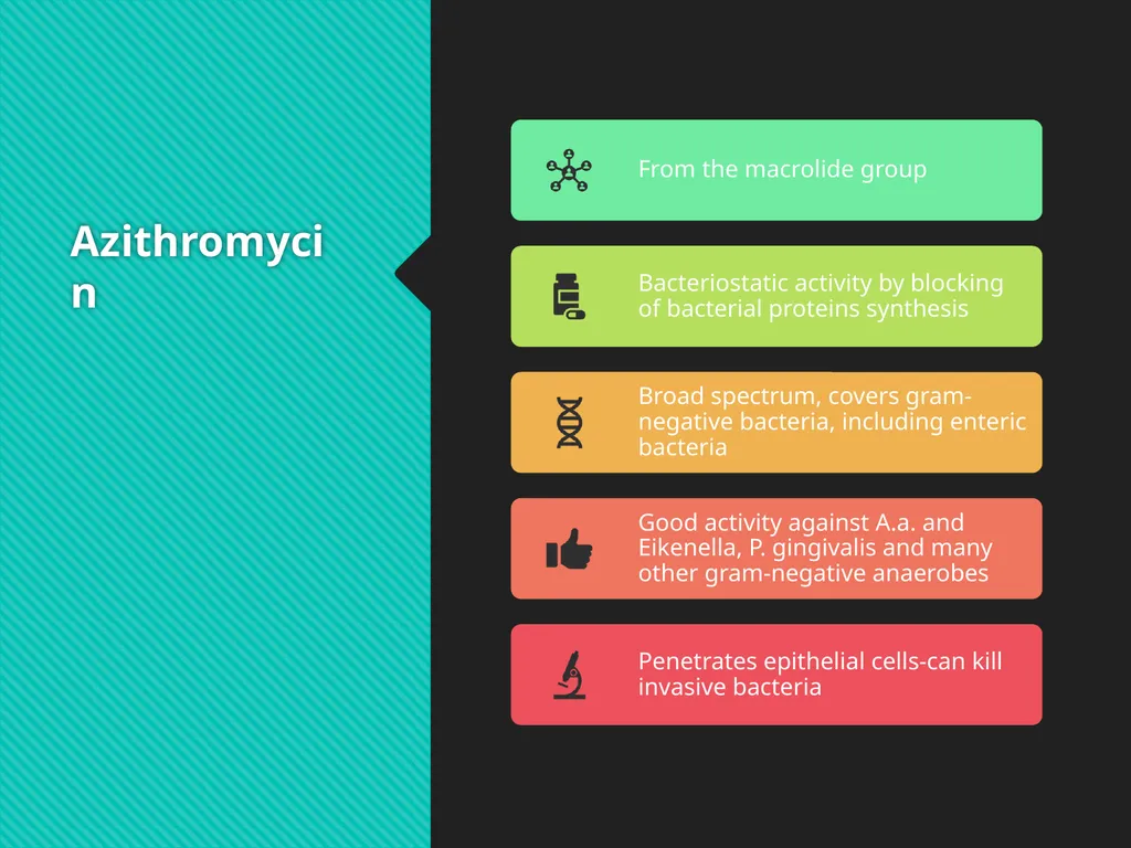 Antibiotics and Local Delivery Devices In - slide 41 of 51