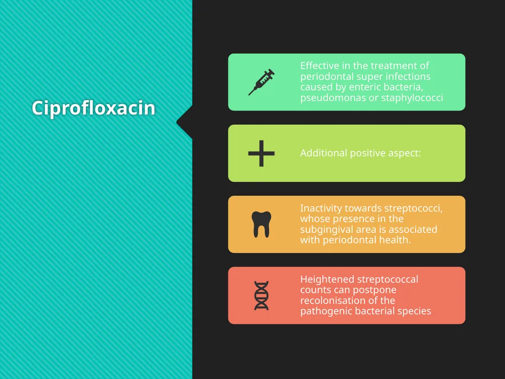 Antibiotics and Local Delivery Devices In - slide 35 of 51