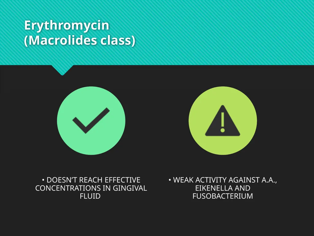 Antibiotics and Local Delivery Devices In - slide 39 of 51