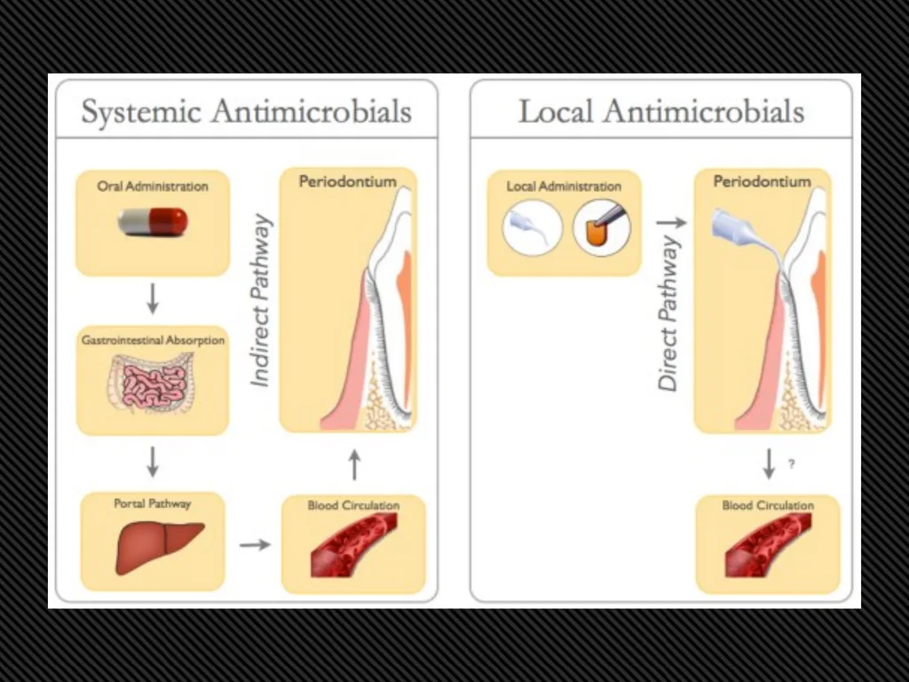 Antibiotics and Local Delivery Devices In - slide 46 of 51