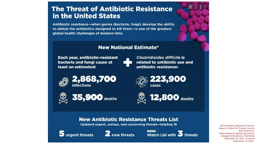 Antimicrobial Stewardship & Antibiotic Resistance - slide 5 of 17
