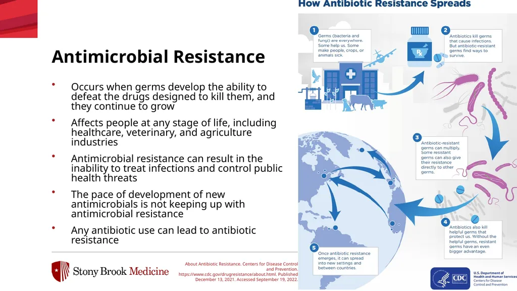 Antimicrobial Stewardship & Antibiotic Resistance - slide 6 of 17