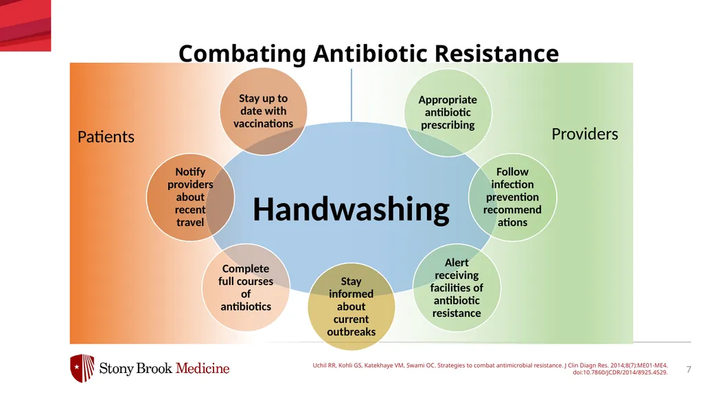 Antimicrobial Stewardship & Antibiotic Resistance - slide 7 of 17