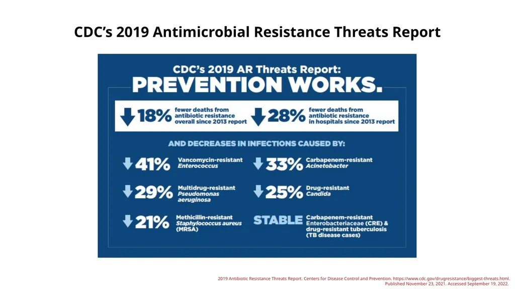 Antimicrobial Stewardship & Antibiotic Resistance - slide 12 of 17