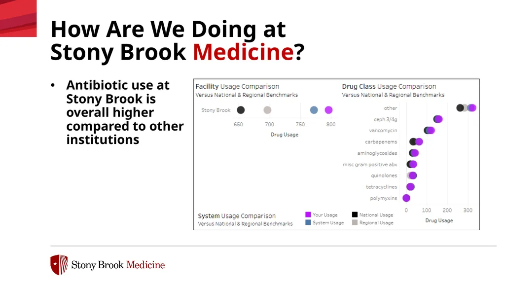 Antimicrobial Stewardship & Antibiotic Resistance - slide 13 of 17