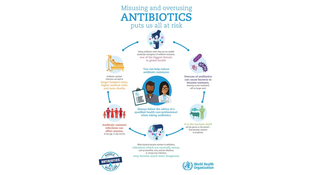 Antimicrobial Stewardship & Antibiotic Resistance - slide 17 of 17