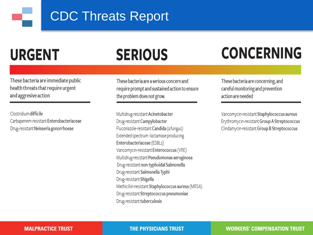 Antibiotic Stewardship Basic Training Objectives - slide 9 of 43