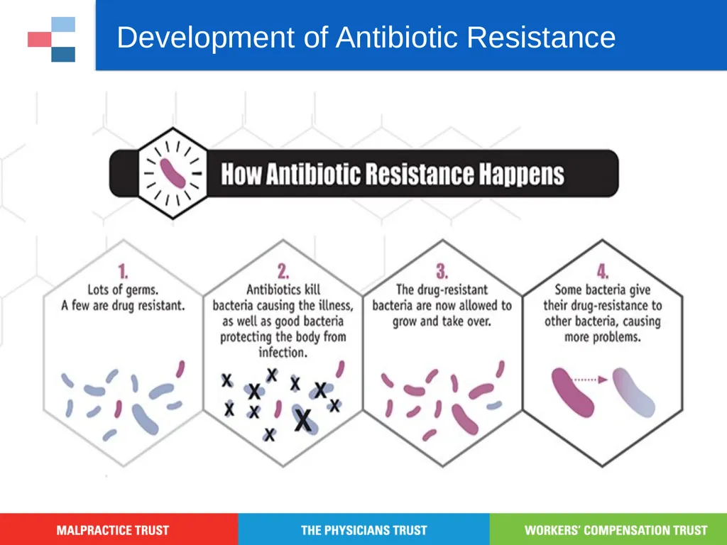 Antibiotic Stewardship Basic Training Objectives - slide 6 of 43