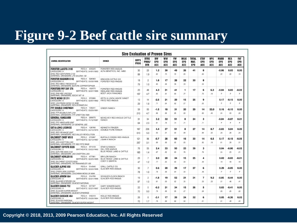 Introduction to Animal Science 6th Edition Chapter - slide 28 of 74