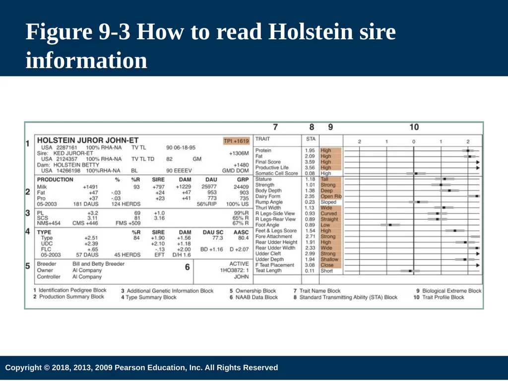 Introduction to Animal Science 6th Edition Chapter - slide 41 of 74