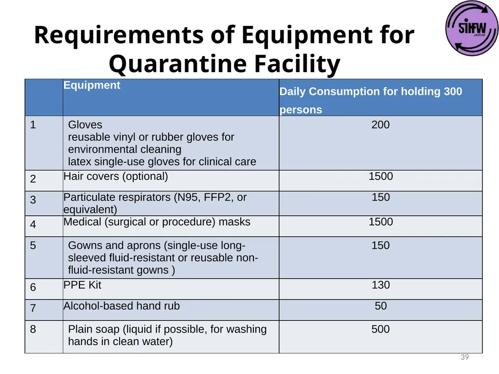 Guidelines for Quarantine facilities for COVID -19 - slide 39 of 42