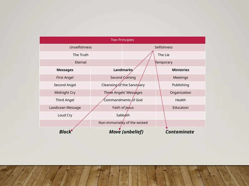 Righteousness simplified: everything swallowed up - slide 25 of 26