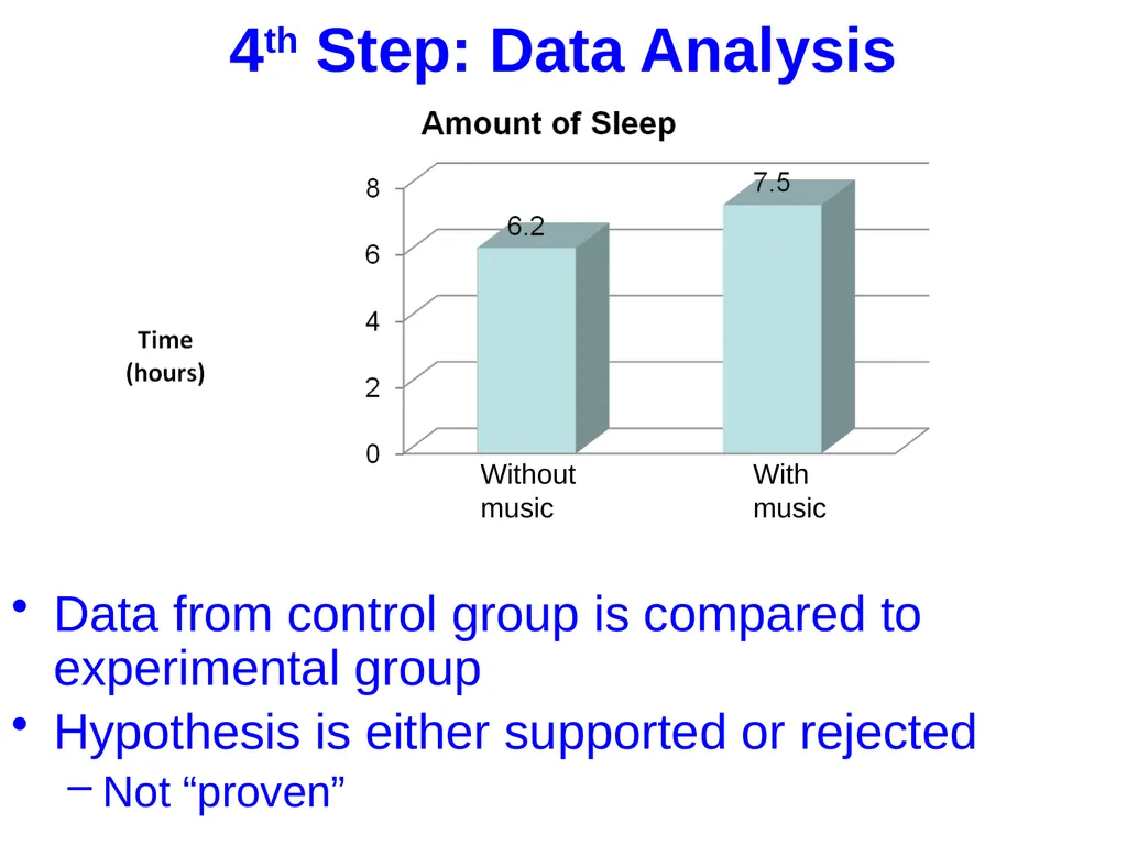 Ask a question/ Identify a problem Construct a - slide 20 of 22