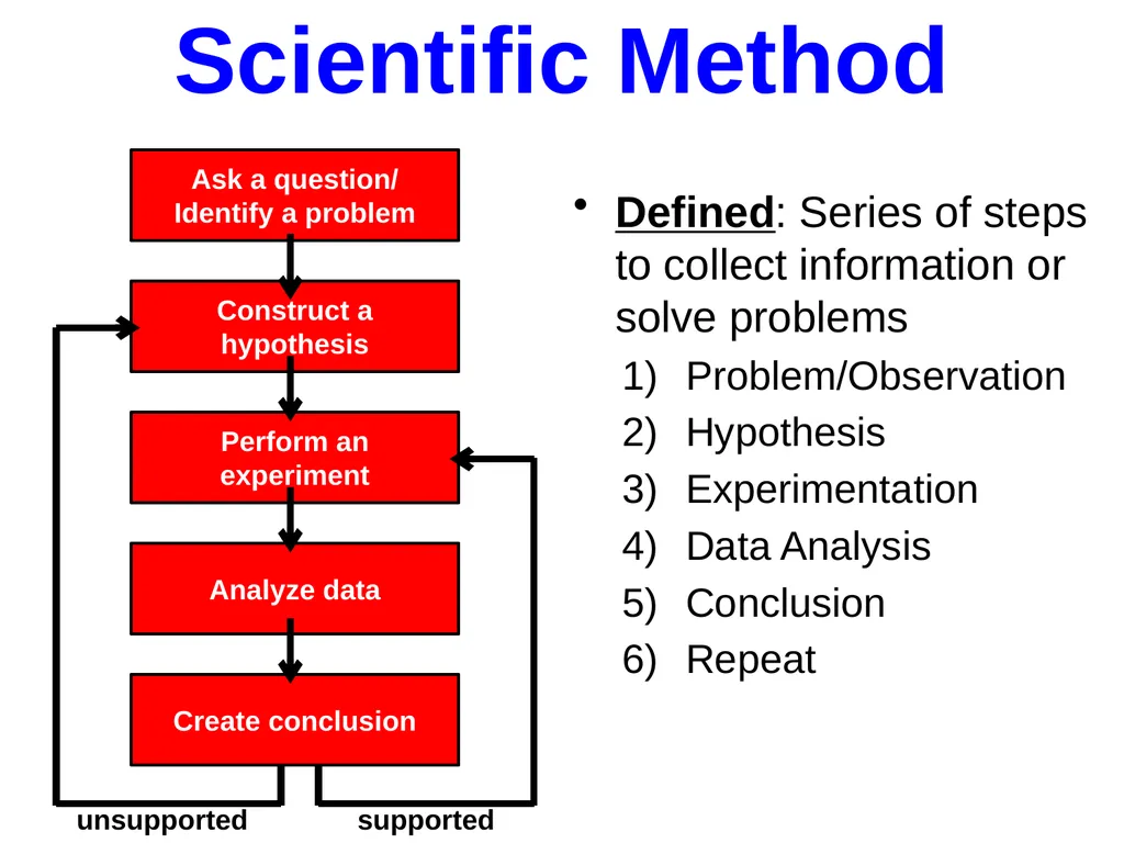 Ask a question/ Identify a problem Construct a - slide 11 of 22