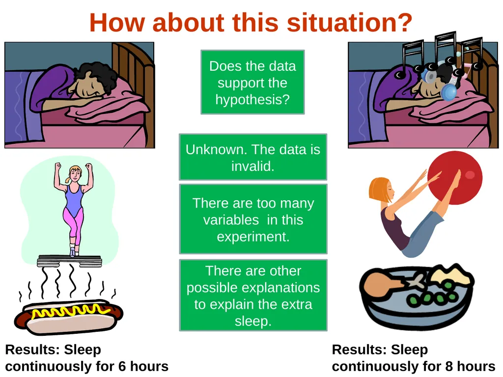 Ask a question/ Identify a problem Construct a - slide 15 of 22