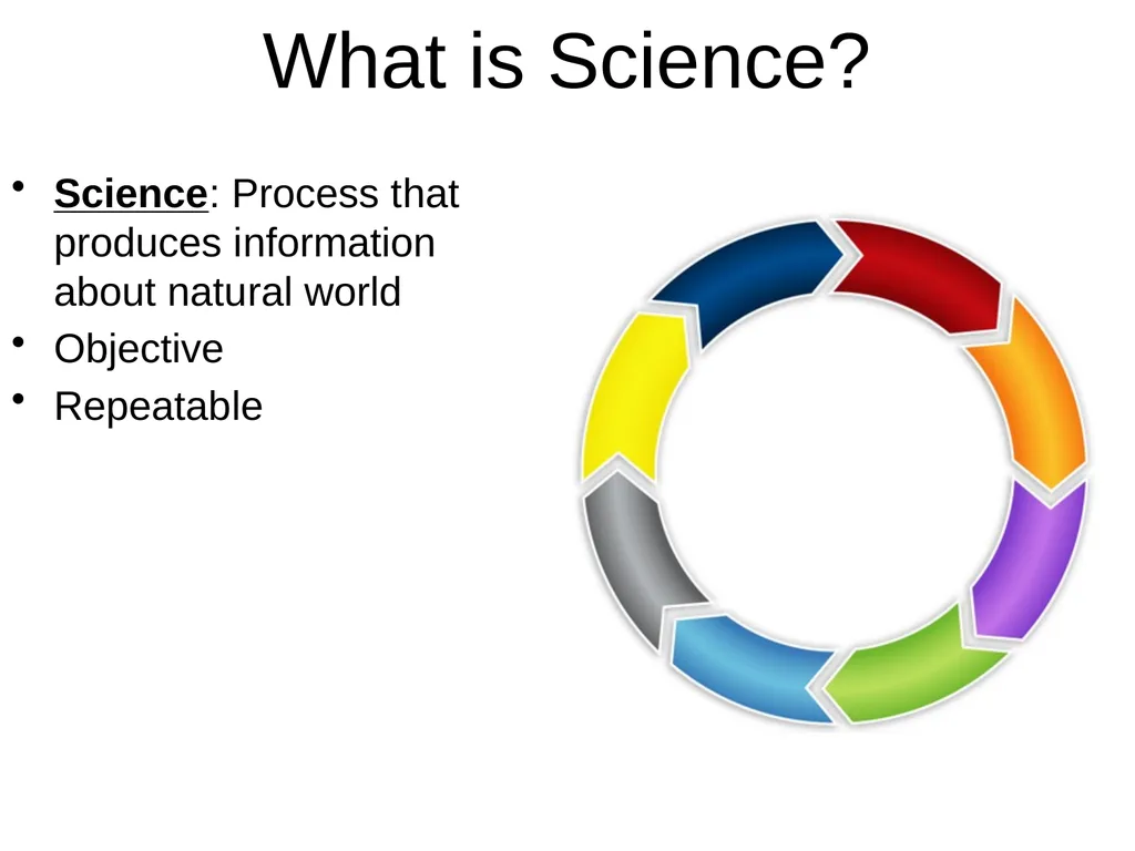 Ask a question/ Identify a problem Construct a - slide 4 of 22