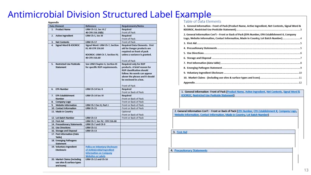 PPDC Label Reform Workgroup Update PPDC Fall - slide 13 of 27