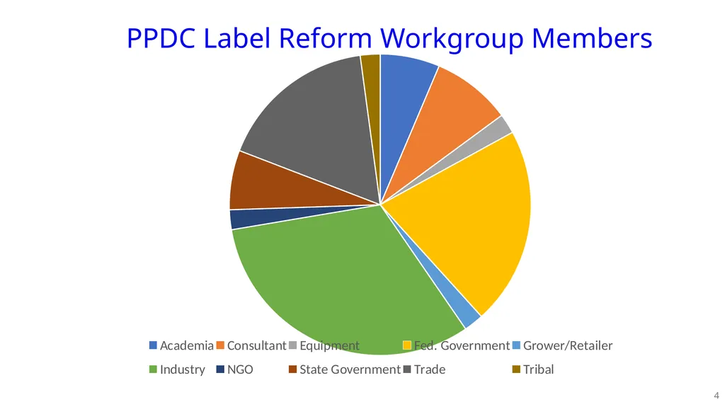 PPDC Label Reform Workgroup Update PPDC Fall - slide 4 of 27