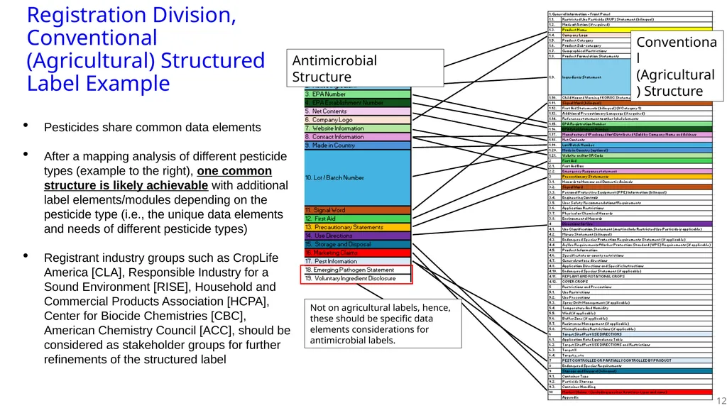 PPDC Label Reform Workgroup Update PPDC Fall - slide 12 of 27