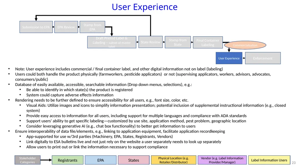 PPDC Label Reform Workgroup Update PPDC Fall - slide 23 of 27