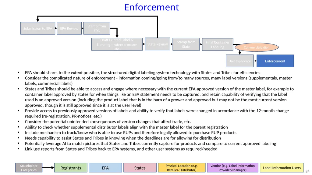 PPDC Label Reform Workgroup Update PPDC Fall - slide 24 of 27