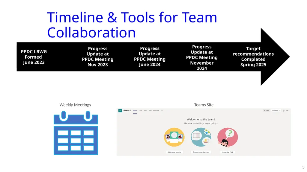 PPDC Label Reform Workgroup Update PPDC Fall - slide 5 of 27