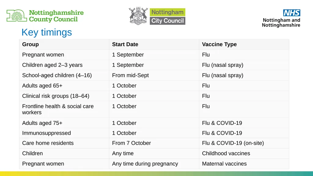 Vaccination webinar For community leaders, - slide 20 of 21