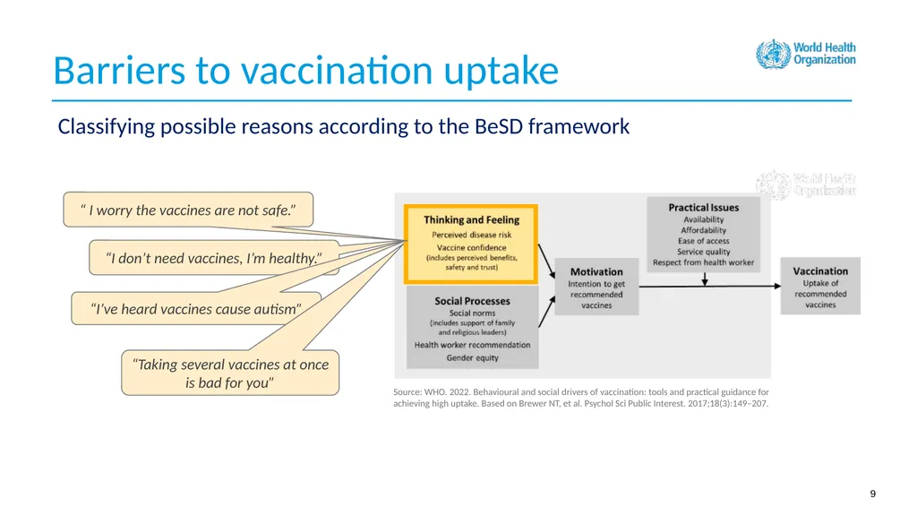 How to use this resource NOTES FOR FACILITATOR. - slide 9 of 59