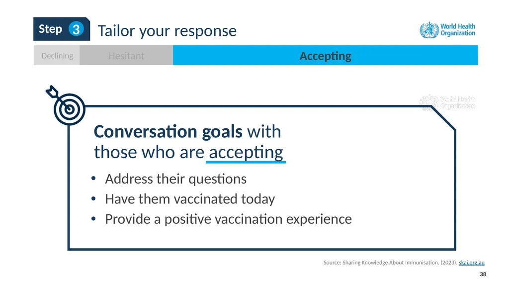 How to use this resource NOTES FOR FACILITATOR. - slide 38 of 59
