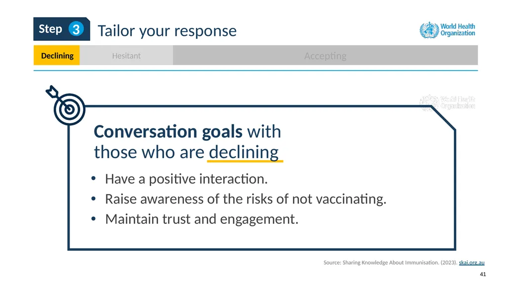 How to use this resource NOTES FOR FACILITATOR. - slide 41 of 59
