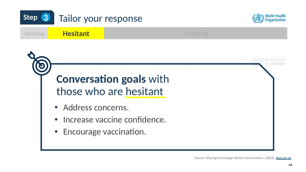 How to use this resource NOTES FOR FACILITATOR. - slide 44 of 59