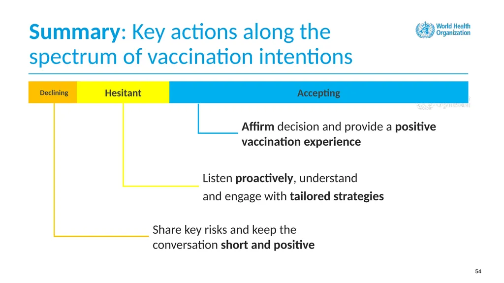How to use this resource NOTES FOR FACILITATOR. - slide 54 of 59