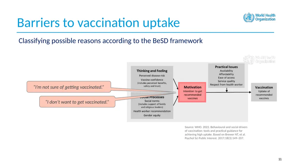How to use this resource NOTES FOR FACILITATOR. - slide 11 of 59