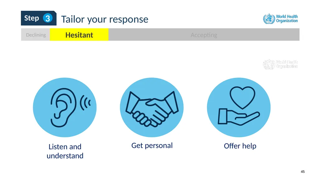 How to use this resource NOTES FOR FACILITATOR. - slide 45 of 59