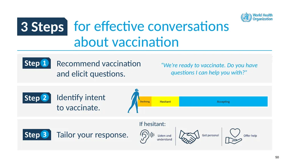 How to use this resource NOTES FOR FACILITATOR. - slide 50 of 59