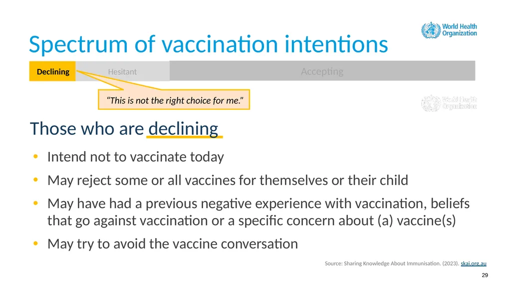 How to use this resource NOTES FOR FACILITATOR. - slide 29 of 59