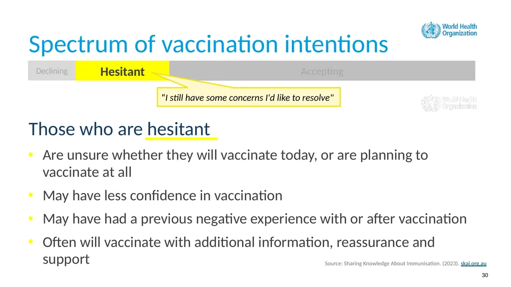How to use this resource NOTES FOR FACILITATOR. - slide 30 of 59