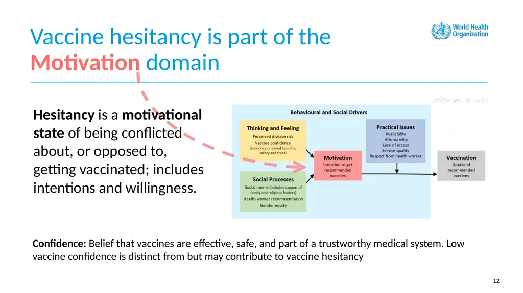 How to use this resource NOTES FOR FACILITATOR. - slide 12 of 59