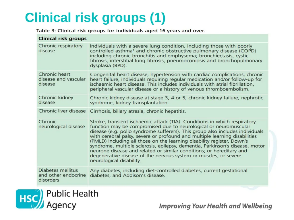 COVID-19 vaccination programme for adults - slide 49 of 82