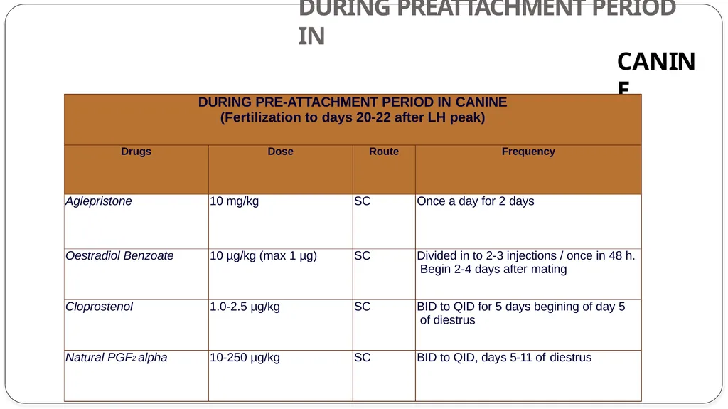 INDUCTION OF PARTURITION & ELECTIVE TERMINATION OF - slide 27 of 28